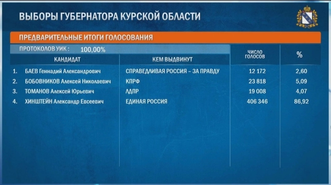 Надёжный курс продолжается